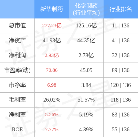 新華制藥股價動態(tài)更新，行業(yè)趨勢與公司前景展望