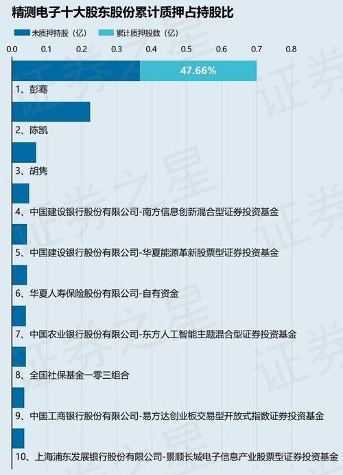 揭秘精測(cè)電子股票代碼，投資新寵，投資者的準(zhǔn)備時(shí)刻已到！