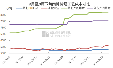 甲醇行情資訊,甲醇行情資訊