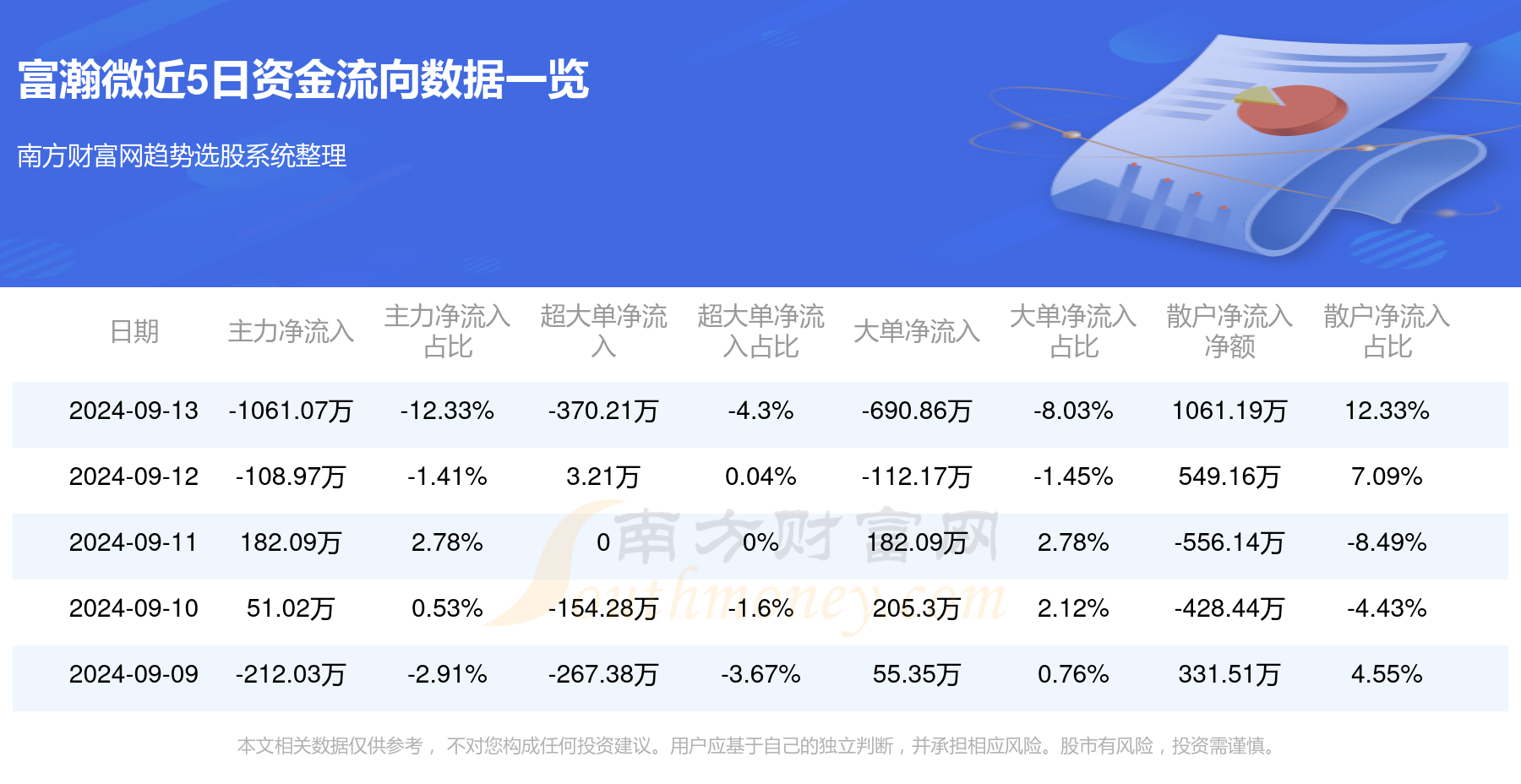 科技巨擘富瀚股票行情——引領(lǐng)未來投資風(fēng)潮的300613富瀚股票行情分析