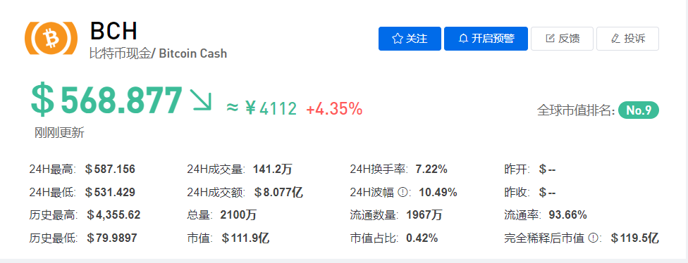 bch幣價(jià)格,BCH幣價(jià)格，探索數(shù)字貨幣的未來價(jià)值