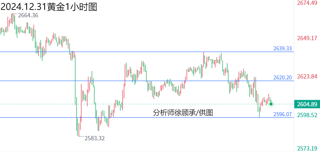 黃金白銀行情走勢分析與步驟指南