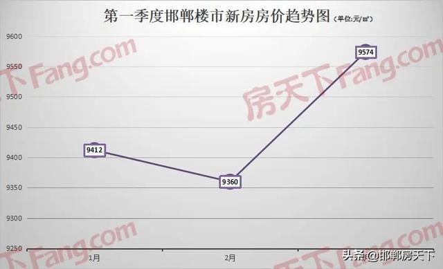 邯鄲小區(qū)最新房價(jià)概覽與觀點(diǎn)分析