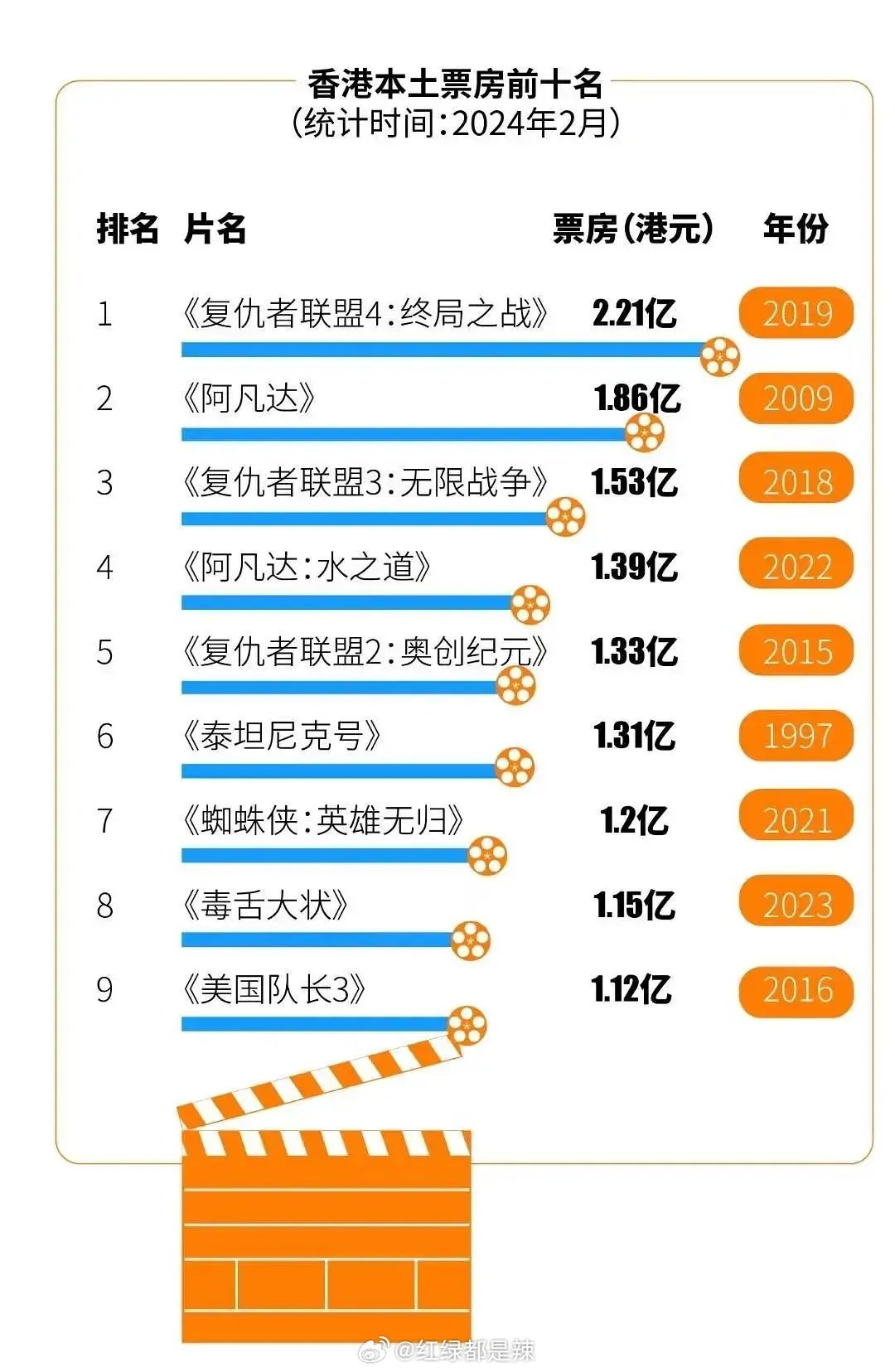 香港電影票房之旅，探尋自然美景，重拾內(nèi)心寧?kù)o
