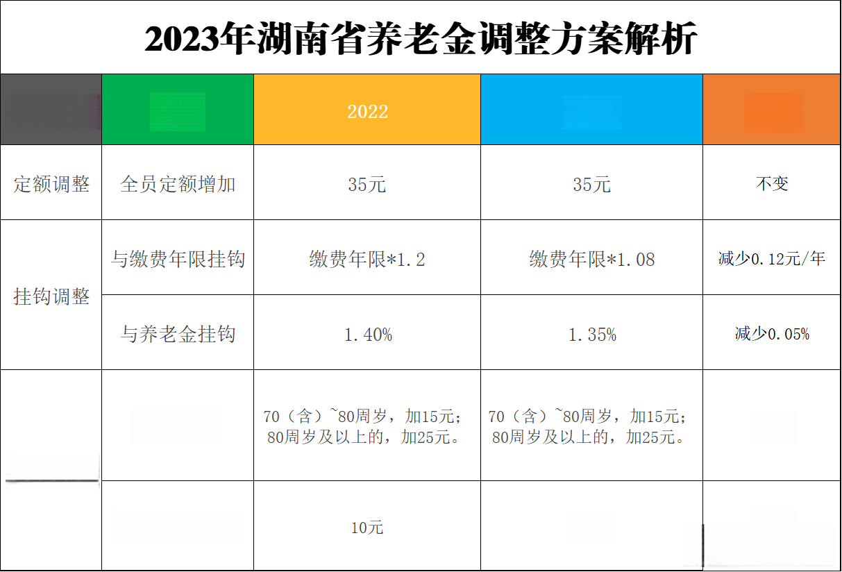 養(yǎng)老金最新方案揭秘，全新調(diào)整策略出爐！