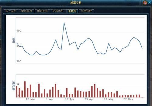 網(wǎng)易股價實時行情,網(wǎng)易股價實時行情分析