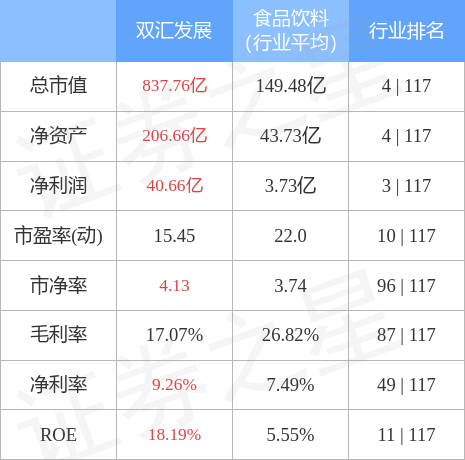 雙匯發(fā)展行情，自信前行，鑄就輝煌之路