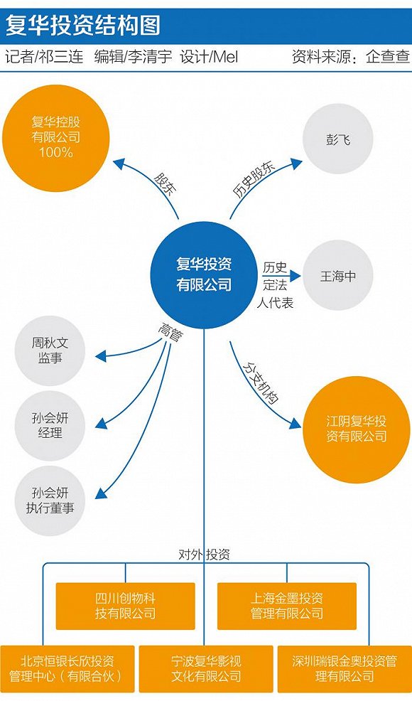 復(fù)華控股上市,復(fù)華控股上市，小巷中的獨(dú)特風(fēng)味，一場隱藏的盛宴