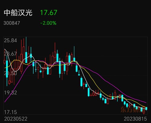 中船防務(wù)股票最新動(dòng)態(tài)，時(shí)代弄潮兒的最新消息與前景分析