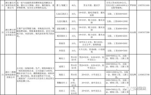 城固最新職位招聘，職場新機(jī)遇與時代脈搏同步前行