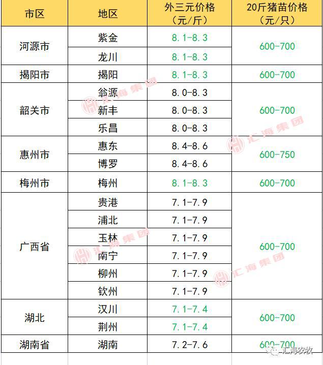 豬的最新價(jià)格行情,豬的最新價(jià)格行情??