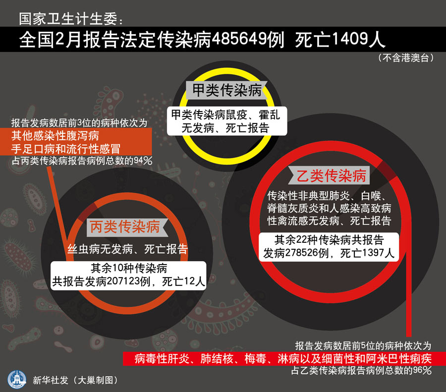 最新傳染病新聞,最新傳染病新聞