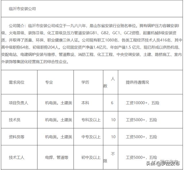 羅莊區(qū)最新職位招聘信息匯總