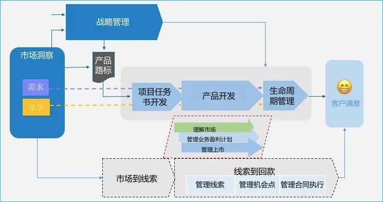 產(chǎn)品上市流程全面解析