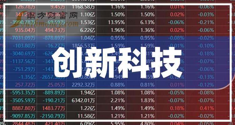 科技創(chuàng)新股票,科技創(chuàng)新股票與友情的奇妙旅程