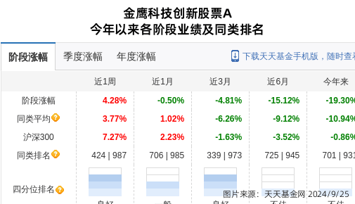 科技創(chuàng)新股票,科技創(chuàng)新股票與友情的奇妙旅程