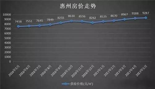 惠州最新房價與科技引領(lǐng)的智能生活展望