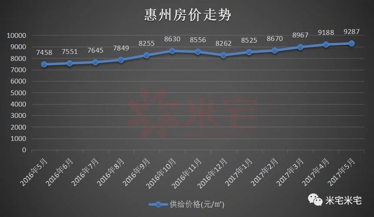 惠州最新房價與科技引領(lǐng)的智能生活展望
