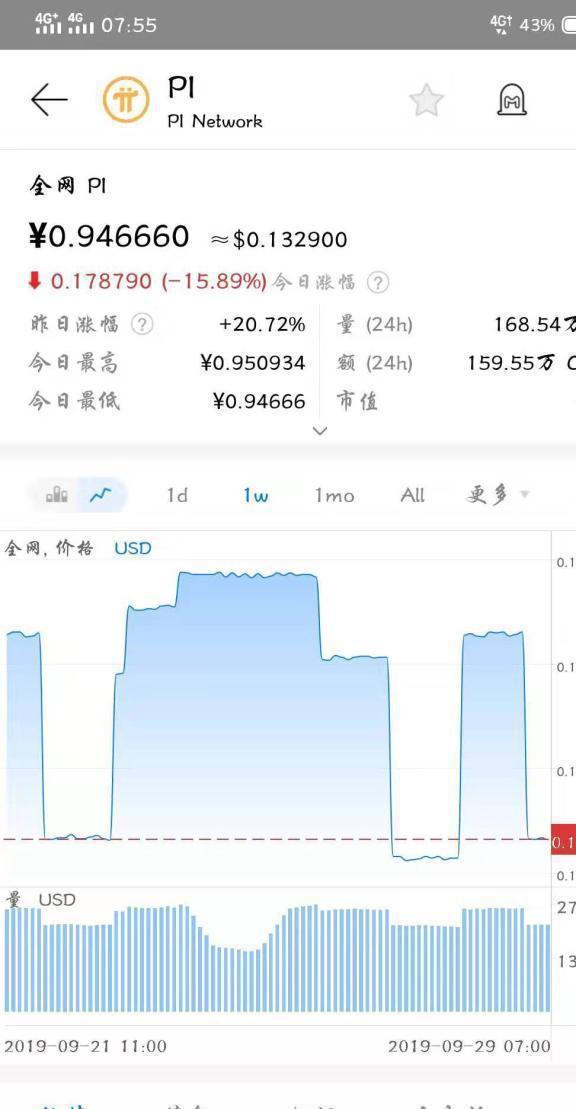 PI幣最新報(bào)價(jià)及在數(shù)字貨幣領(lǐng)域的影響力與地位探索