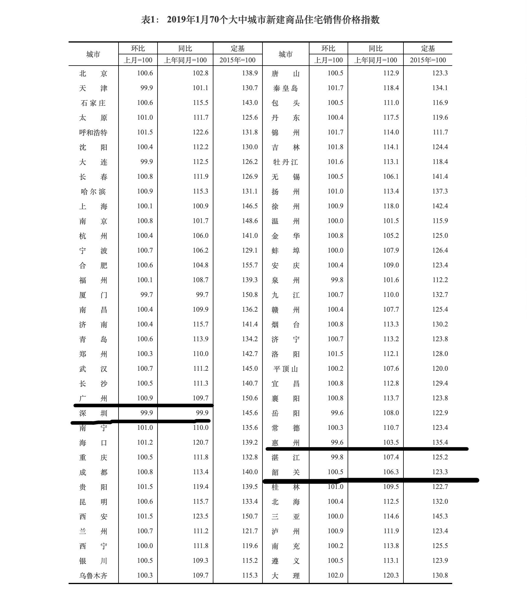惠州新房?jī)r(jià)格深度解析,市場(chǎng)趨勢(shì)與前景展望