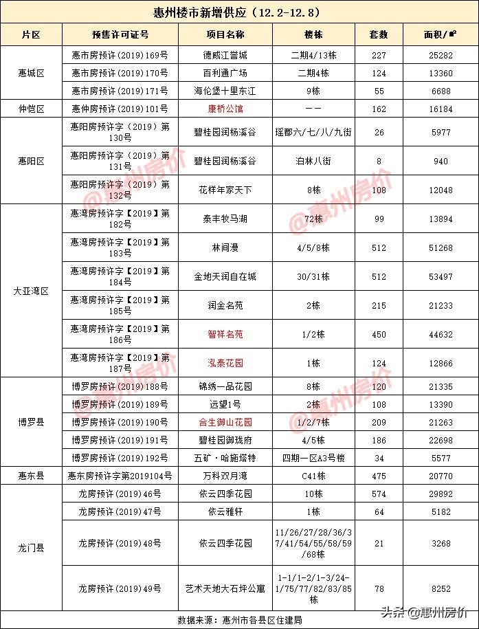 惠州新房?jī)r(jià)格深度解析,市場(chǎng)趨勢(shì)與前景展望