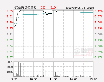 st信通股票,ST信通股票投資指南——從入門到進階