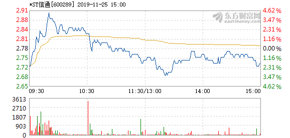 st信通股票,ST信通股票投資指南——從入門到進階