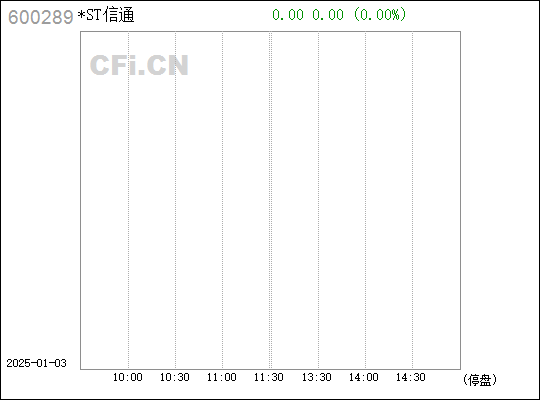 st信通股票,ST信通股票投資指南——從入門到進階