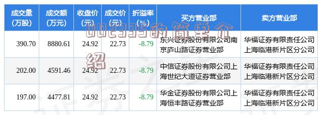股票代碼002306最新動(dòng)態(tài)觀點(diǎn)分析