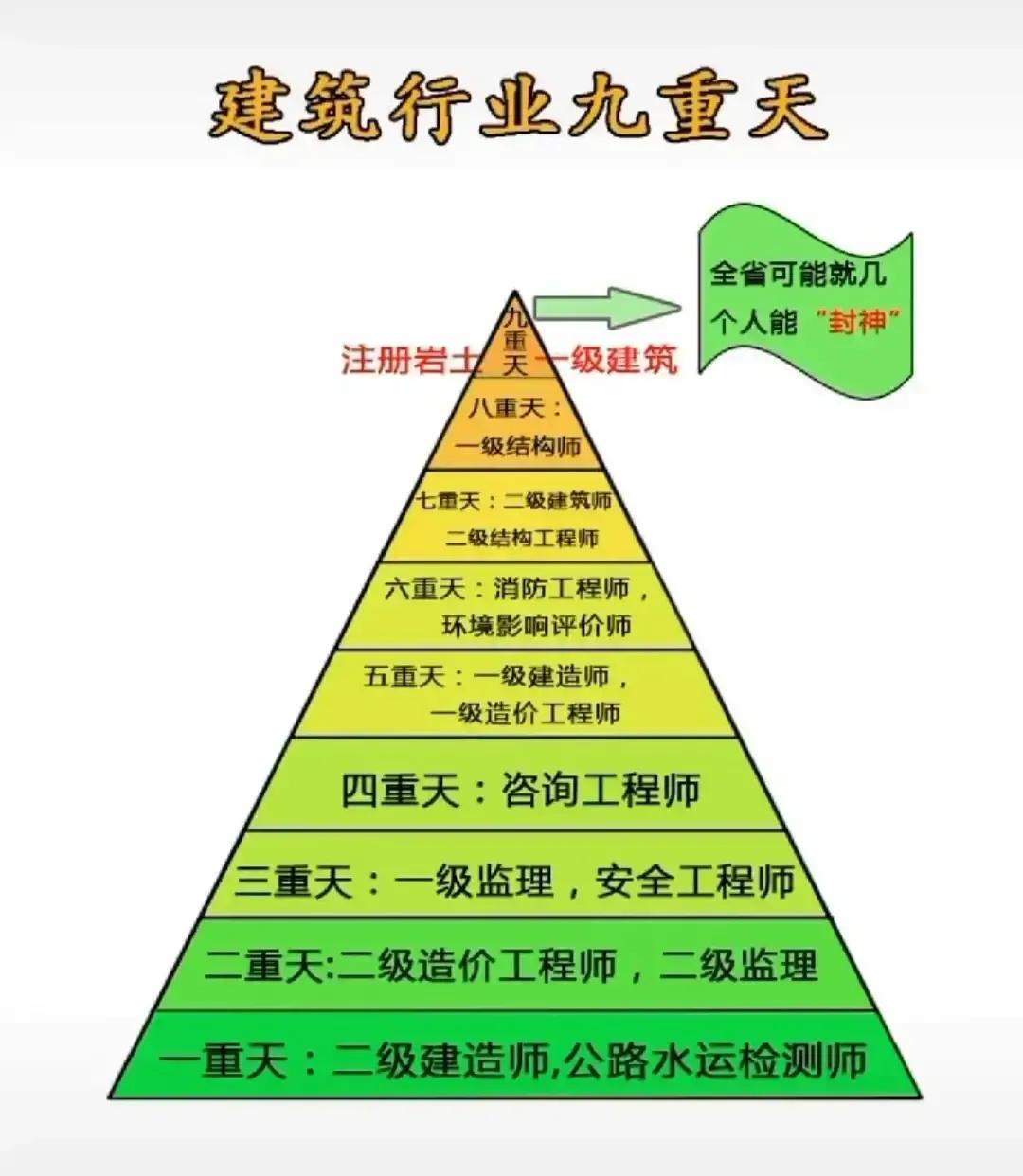 建筑行業(yè)最新動(dòng)態(tài)概覽