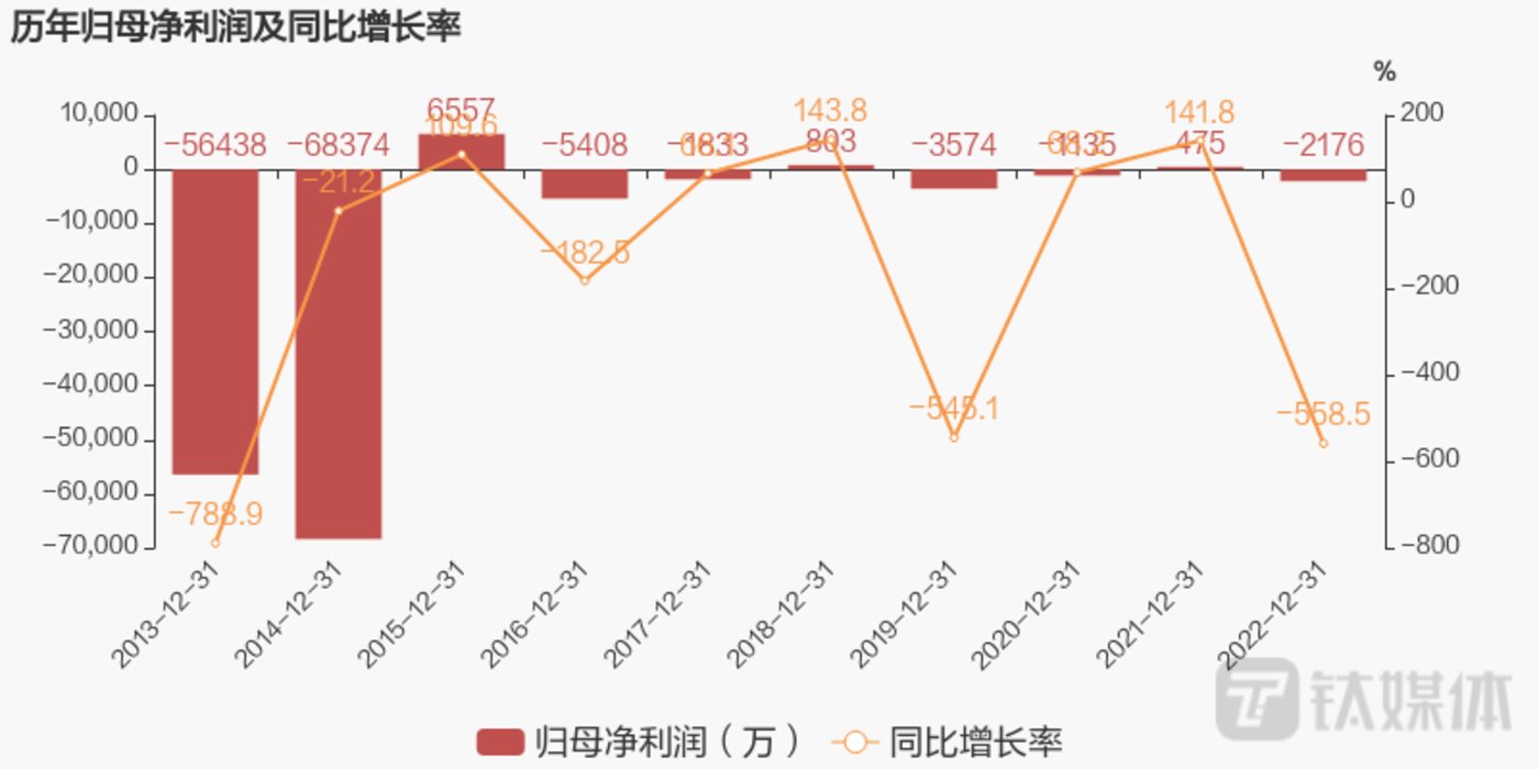 中科云網(wǎng)股票歷史行情回顧與分析