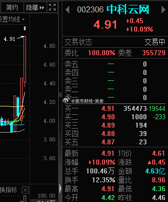 中科云網(wǎng)股票歷史行情回顧與分析