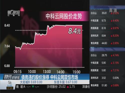 中科云網(wǎng)股票歷史行情回顧與分析