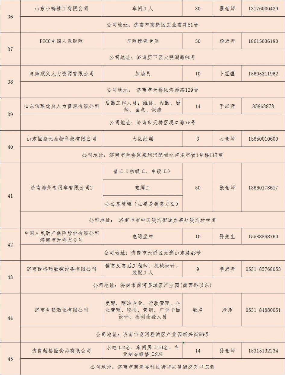 長清最新職位招聘,長清最新職位招聘