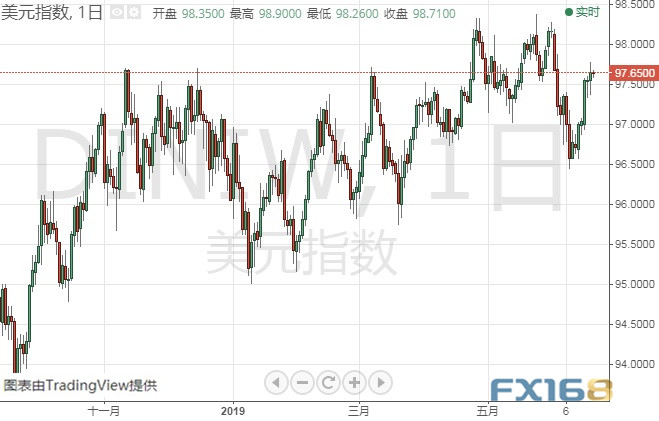 澳元兌紐元最新市場(chǎng)分析綜述