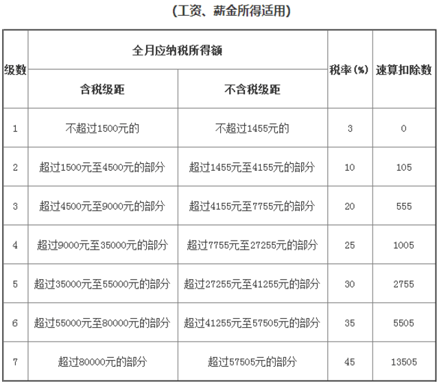 最新稅率深度解析與解讀