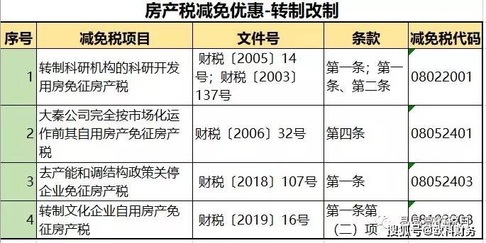 最新稅率深度解析與解讀