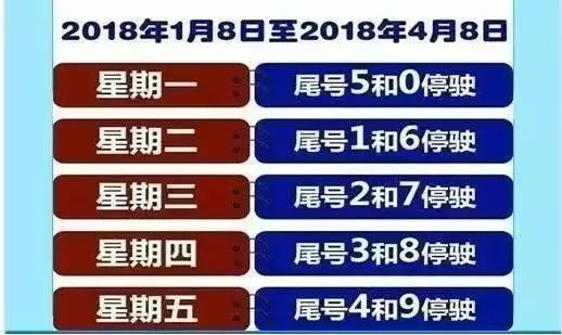 廊坊最新限號(hào)政策信息,廊坊最新限號(hào)政策信息解讀