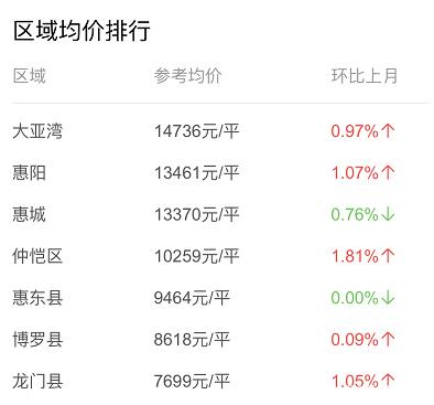 大亞灣3月房價(jià)走勢分析,?大亞灣三月房價(jià)走勢分析????
