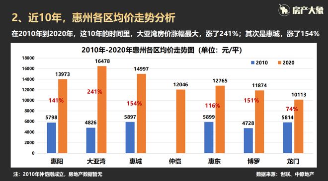 大亞灣3月房價(jià)走勢分析,?大亞灣三月房價(jià)走勢分析????
