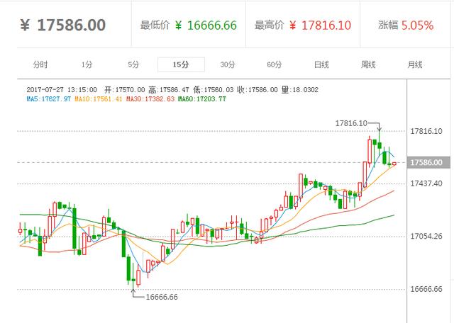比特元今日行情及行情分析概覽