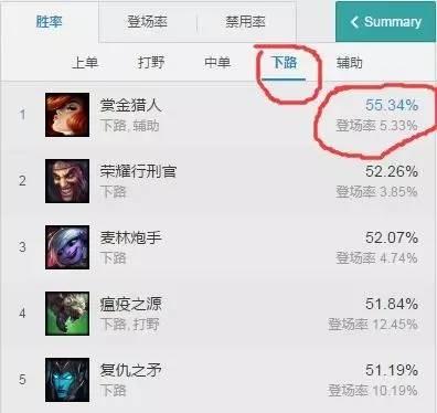 比賽大嘴出裝深度解析與英雄策略探討