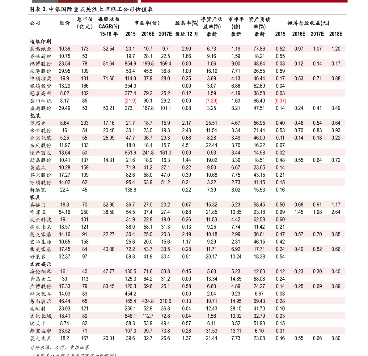 今日鋼材價格中鋼網(wǎng)免費(fèi)查詢——中鋼網(wǎng)最新行情報告