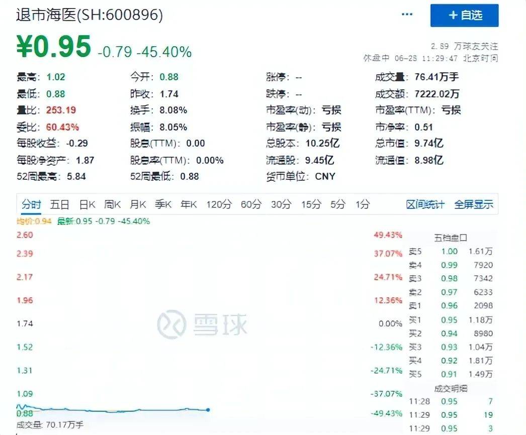 海醫(yī)股票的溫馨日常故事概覽