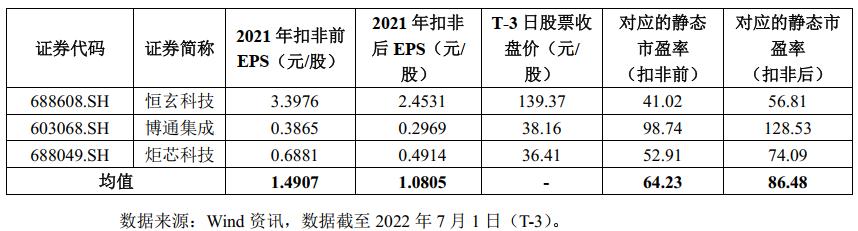 非上市公司市盈率背后的溫情故事揭秘