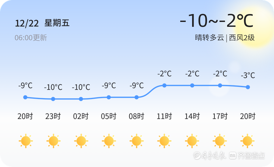 安丘最新氣象論述詳解