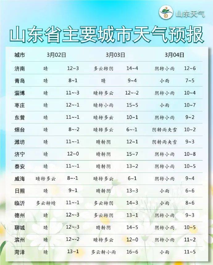安丘最新氣象論述詳解