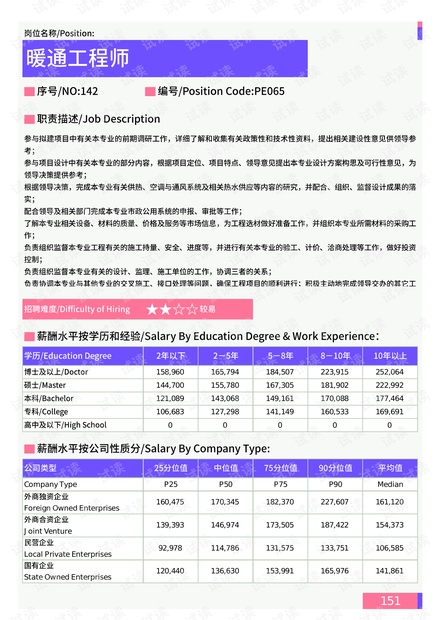 最新硅錳合金技術(shù)崗位招聘,最新硅錳合金技術(shù)崗位招聘