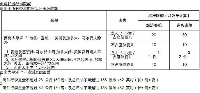 民航行李托運最新規(guī)定,民航行李托運最新規(guī)定