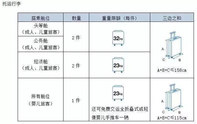 民航行李托運最新規(guī)定,民航行李托運最新規(guī)定